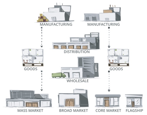 The Impact of REACH on Supply Chain Management