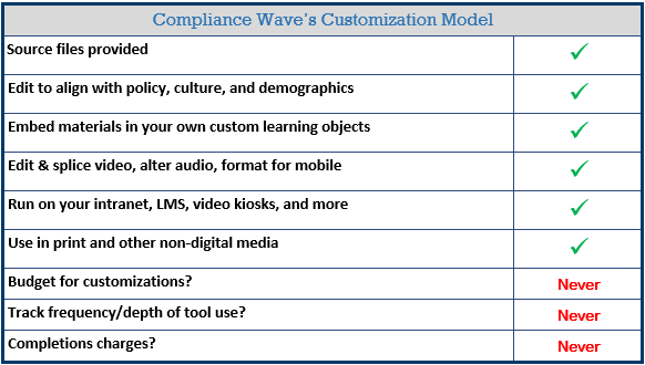 Customization_Model