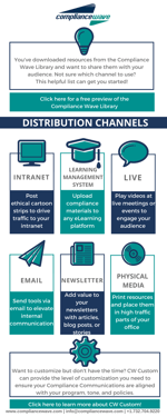 effective compliance program distribution channels infographic
