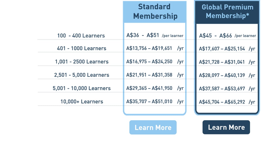 Pricing Sheet (AUD)_102119